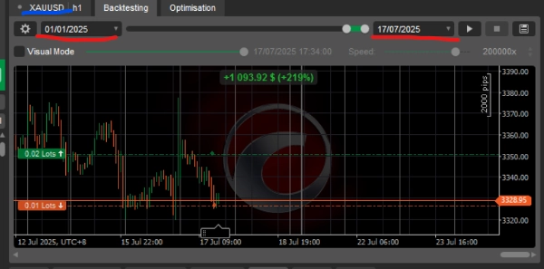 Imej yang dimuat naik "AI Geisha Gold (SwingAccount)"
