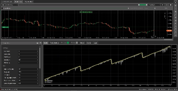 "EMA RSI Risk cBot" uploaded image