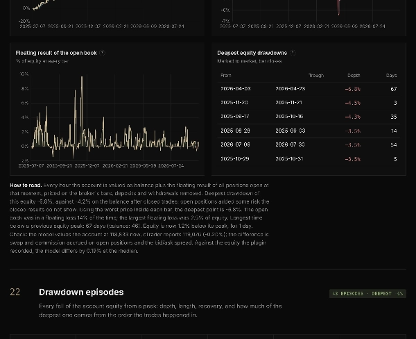 Trading product for Quant Audit PRO Desktop plugin External Data Trade Journal, image 3