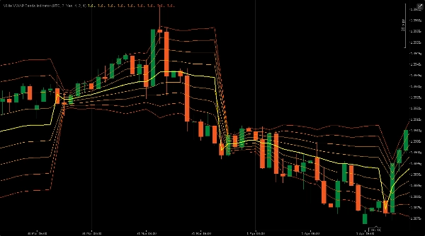 Trading product for VLite VWAP Bands Indicator Indicator BTCUSD Forex, image 3