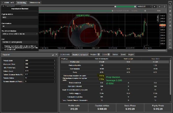 "SP500 up to 40% (13-09-24 - 09-03-25) Short edition" uploaded image