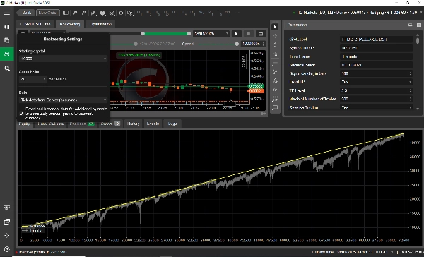 "NZDUSD 4 YEARS PROFITABILITY FOR PROPFIRMS" uploaded image