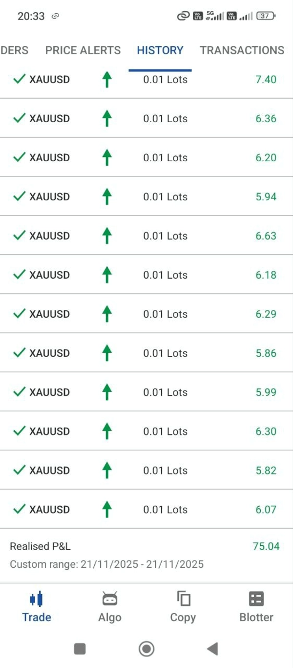 Imej yang dimuat naik "goldM5"