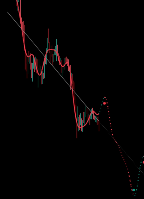"Forecast Indicator [Iridio Capital]" uploaded image