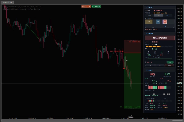 "Automated SMC Market Structure" uploaded image