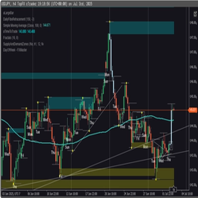 "DayOfWeek - FXMaster" logo