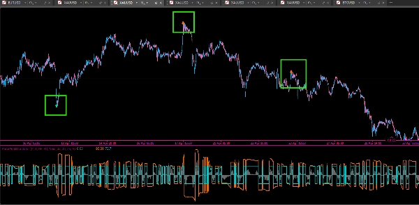 "KasePeakOscillator" uploaded image