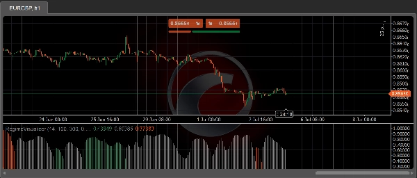 Trading product for RegimeVisualizer Indicator Flag Volume, image 5