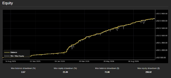 Trading product for Algo ctrader сиБот Consistent Returns Conservative, image 2