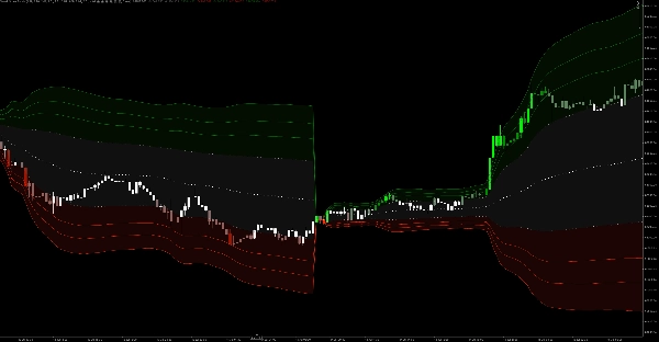 Trading product for VWAP Stdev Bands Indicateur Volume Moving Average, image 3