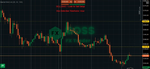 "Market BIAS AI" uploaded image