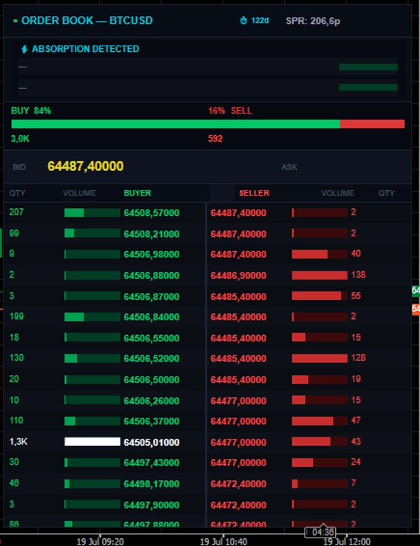 Trading product for Order Book  xauusd Indicador Volume Supply & Demand, image 3