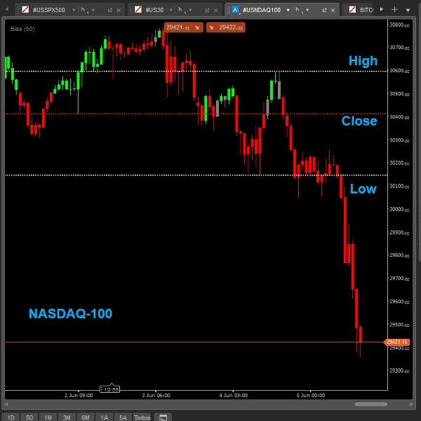 "Bias_Ctrader" uploaded image