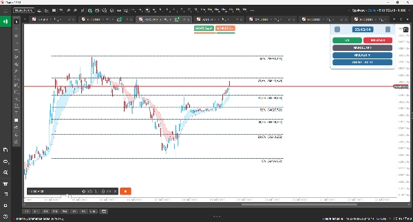 Trading product for Fibo Pilot cBot Fibonacci Key Levels, image 5