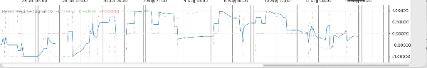 Trading product for Regime Compass Indicator EMA, image 2