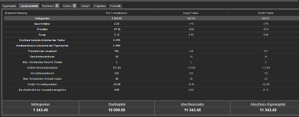 Trading product for RealNow1111Jetzt cBot One-click Trading High Frequency, image 4