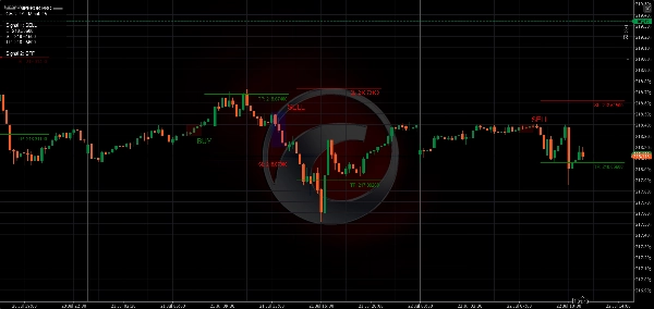 Trading product for Emperor Pro Indikator Fibonacci Key Levels, image 2