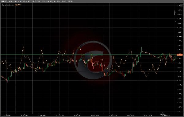 Imagem carregada de "ChoppinessIndex"