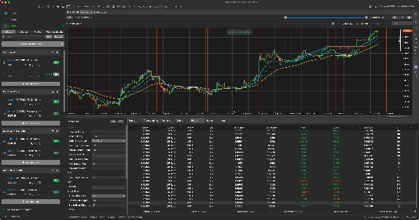Trading product for SmartLevelTrader cBot Key Levels Break Even , image 4