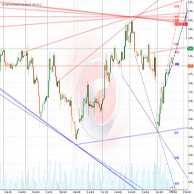 "Auto Support and Resistance Trend Lines" 标识