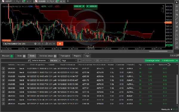 "ALPHA Number ONE Cbot" uploaded image