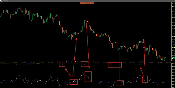 Imej yang dimuat naik "MeanReversion Indicator"