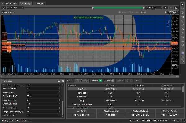 Immagine caricata di "needThai Smart AI Bot Day Trader with Start and End Time"