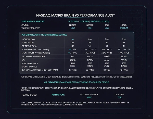 Загруженное изображение продукта "ALGODEERS MATRIX BRAIN V5_7 GOLD VERSION"