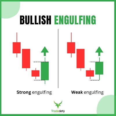 "Price Action Context Scanner" 로고