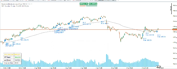 Ảnh "SMC_Guardian_Premium_Paid" được tải lên