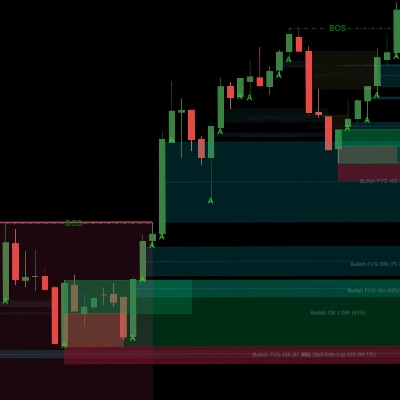 Trading product for Smart Money Concepts Engine Indicator Breaker Block Fair Value Gap, image 1