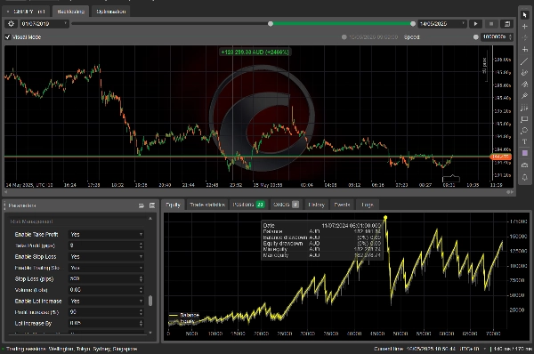 Imagen cargada de "needThaiBot Counter Trend"