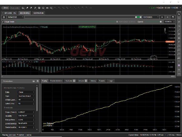 "ARIMA-GRACH FOR BTCUSD SCALPER" ภาพที่อัปโหลด