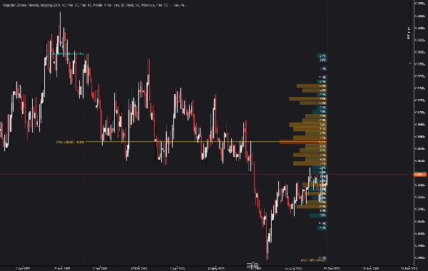 Trading product for Battlezone Price Rejection Volume Profile Indicator Key Levels MSS, image 5