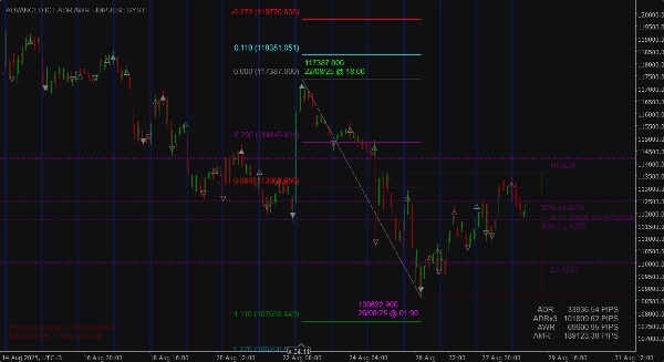 Imagen cargada de "ADVANCED ICT + ADR + AWR SUITE PRO "