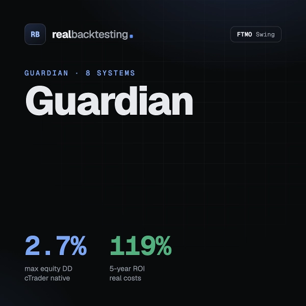 "realbacktesting Guardian FTMO Swing" uploaded image
