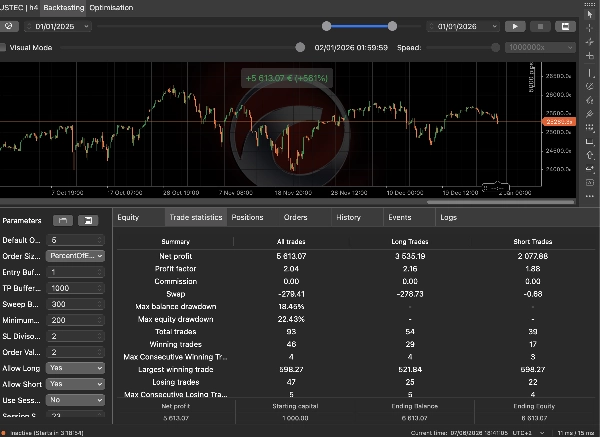 Trading product for Sweep Hunter cBot TP Manager Stop Loss (SL) Manager, image 7