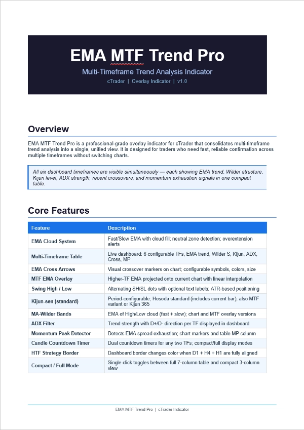 "EMA MTF Trend Pro" 已上传图片