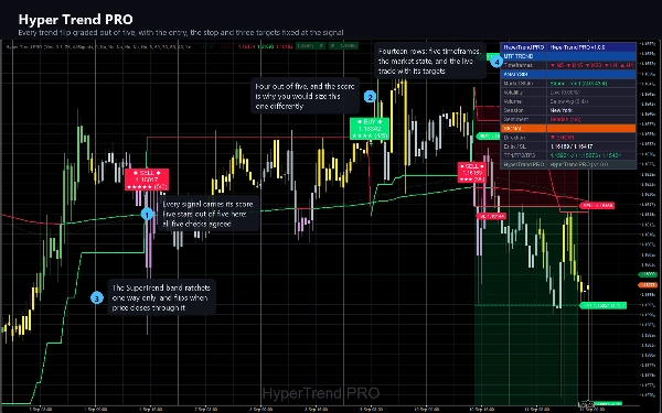 Trading product for Hyper Trend PRO Индикатор ADX EMA, image 11