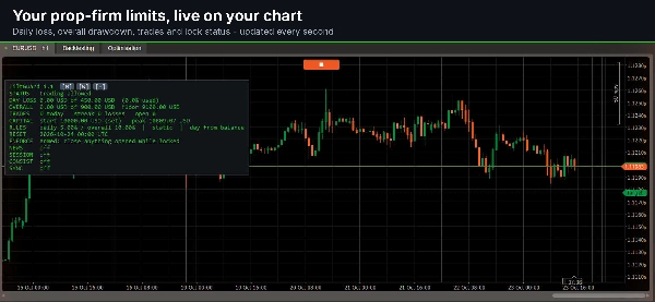 Trading product for TiltGuard Enforcer Pro cBot No Overtrading Prop Firm Fit, image 4