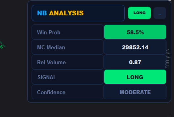Trading product for Monte Carlo CT Price Predictor QUANT Indicator Fibonacci Supertrend, image 4