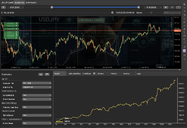 "SUSHI Capital Engine USDJPY M15 v1.0" uploaded image