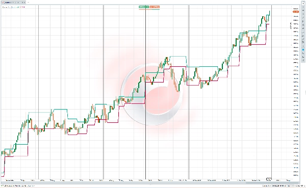 Imagen cargada de "Darvas Box"