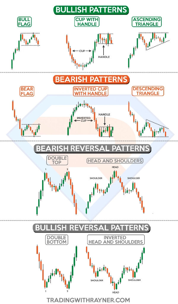 "Forex Pattern Detector" uploaded image
