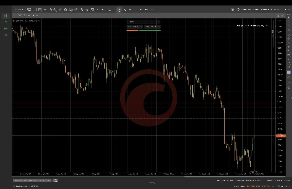 Trading product for Range Pressure Map Indicador EMA Volume, image 5