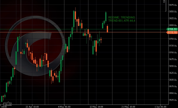 Image mise en ligne de "Market Regime_Detector"