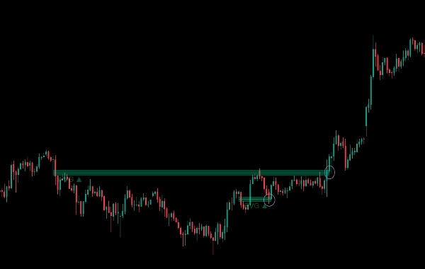 "Inverse Fair Value Gap (iFVG) [Iridio Capital]" uploaded image