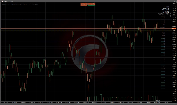 Trading product for Volume Pro Hunter Indicator Flag Key Levels, image 5
