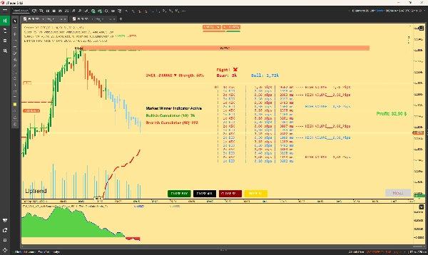 "ORDERFLOW_SKIA_Plynuly" uploaded image