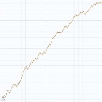 "High Profit CADJPY" logo